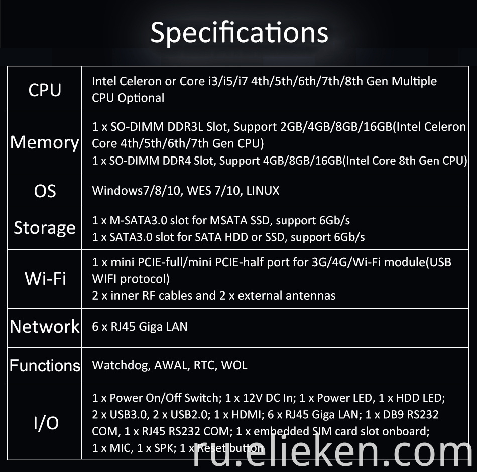 J4125 Router